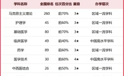 2024年河南中醫(yī)藥大學的排名