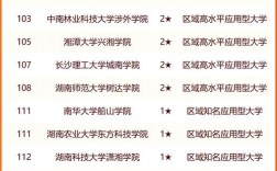 青海省大學(xué)排名(青海5個(gè)本科大學(xué))
