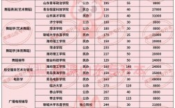 2024山東本科招生人數(shù)是多少？與往年相比如何？