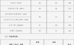 中國醫科大學考研好考嗎？復試通過率？