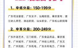 高考怎么報考學校