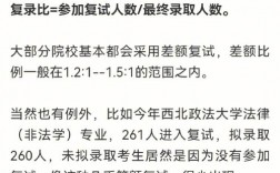 河海大學考研復試刷人嚴重嘛(大氣科學考研復試題)
