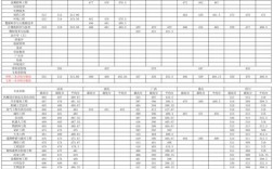 沈陽科技學院專業分數線(詳解)
