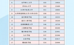 江西有哪些公辦二本大學