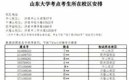 報考點是考試地點還是報考的學校