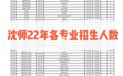 沈陽師范大學(xué)考研通過率(?？瓶佳?