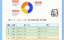 考研數一一般能拿多少分(考研數學一考100分難嗎)