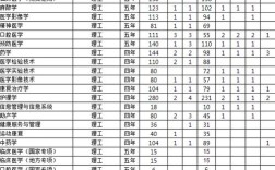 長治醫(yī)學(xué)院麻醉學(xué)分?jǐn)?shù)線