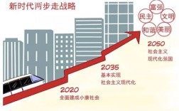 分兩步走是哪兩步