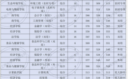 北京工商大學是幾本