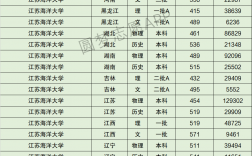 2024年江蘇海洋大學排名