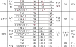 青島大學(xué)藝術(shù)類錄取分?jǐn)?shù)線2024