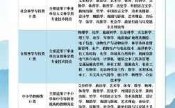 事業單位考什么