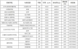 湖北工程學院學費