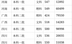 甘肅政法大學錄取分數線2024
