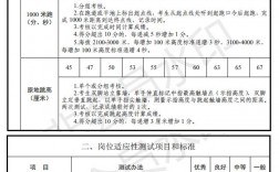 一消報名條件