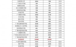 廣西專升本有哪些大學