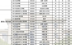 北京科技大學復試刷人厲害嗎