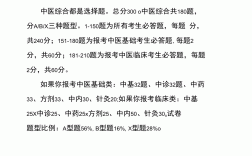 中醫(yī)考研要考哪些科目