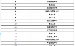 人力資源管理考研哪個學校好考(工程管理考研方向及學校選擇)