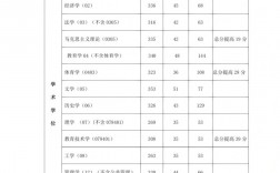 西北師范大學2023年研究生復試線(2024年考研爆冷院校)