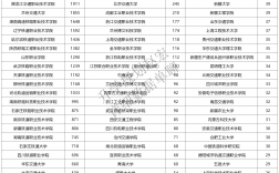 2024年蘭州交通大學(xué)二批次錄取分?jǐn)?shù)線