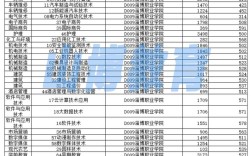 淄博職業學院錄取分數線