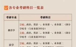 考研科目及分?jǐn)?shù) 一般考幾門科目