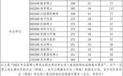 河南大學(xué)研究生錄取分?jǐn)?shù)線2023