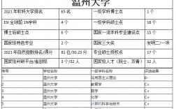 溫州大學(xué)什么檔次