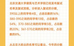 北京交通大學復試刷人厲害不