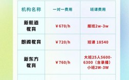 雅思培訓要多久