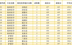 2024年杭州師范大學分數線