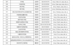 陜西師范大學考研招生信息網