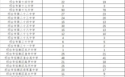 2024年邢臺市高中排名順序