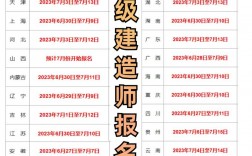 陜西一級建造師報名時間(建造師證怎么考取需要什么條件)