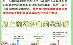 省考公務員考試考哪幾科