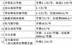 私立學校的學費多少錢