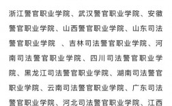 吉林警察學院考研難度怎么樣？復試通過率？