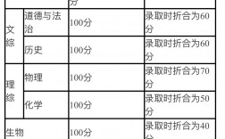 初中多少分為滿分