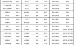 成人高考多少錢學費(報考條件及要求)