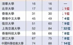 香港公開大學分數線