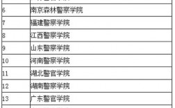 二本警校(二本警校出來能干嘛)