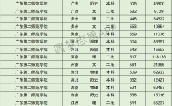 2024年廣東第二師范學院排名