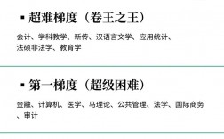 考研難度系數大的專業(不需要考數學的研究生專業)