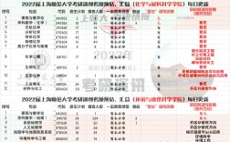 考研調劑名額(考研最容易調劑的大學)
