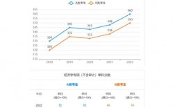 應用統計國家線為什么這么高