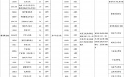 湖北美術學院2024考研招生簡章