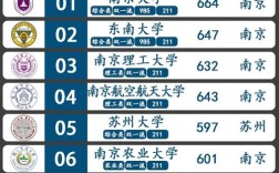 2024年江蘇大學排名一覽表