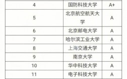 計算機專業哪個學校最好(張雪峰推薦計算機學校)